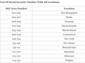 List Of Social Security Code Number With All Locations