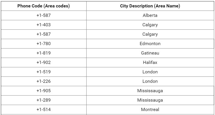 canada country code mobile number free